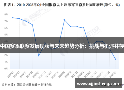 中国赛季联赛发展现状与未来趋势分析：挑战与机遇并存
