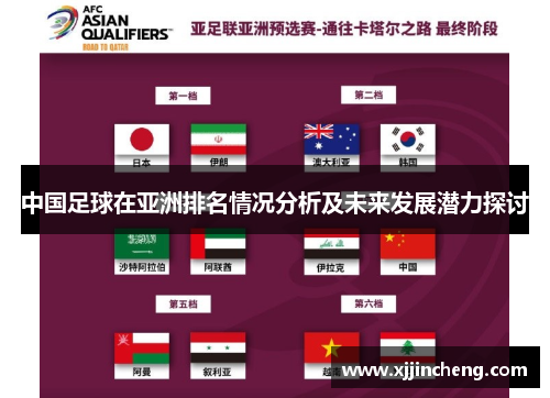 中国足球在亚洲排名情况分析及未来发展潜力探讨