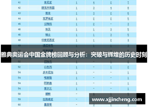 雅典奥运会中国金牌榜回顾与分析：突破与辉煌的历史时刻